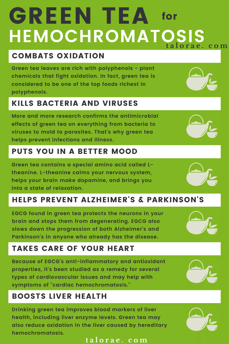 infographic about green tea for hemochromatosis