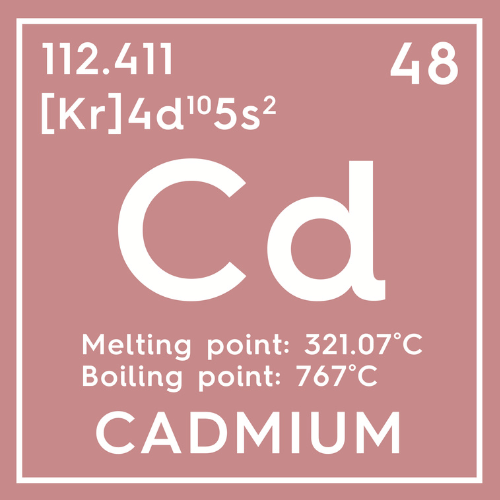 Cadmium (Cd) periodic table